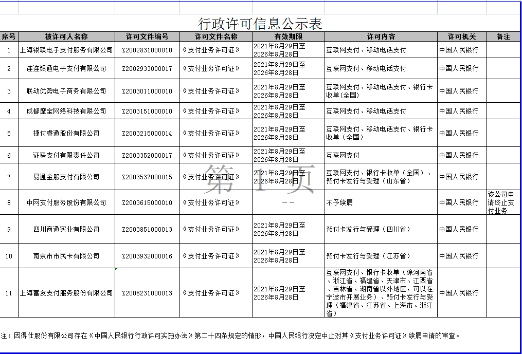 行政許可信息公示表.png